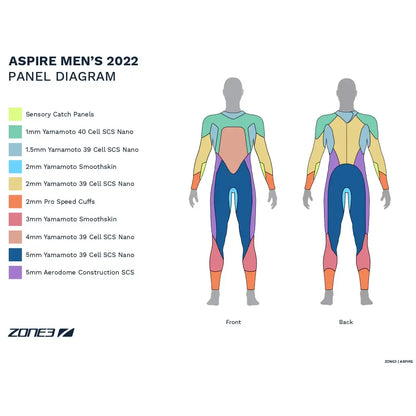 Wetsuit thicknesses